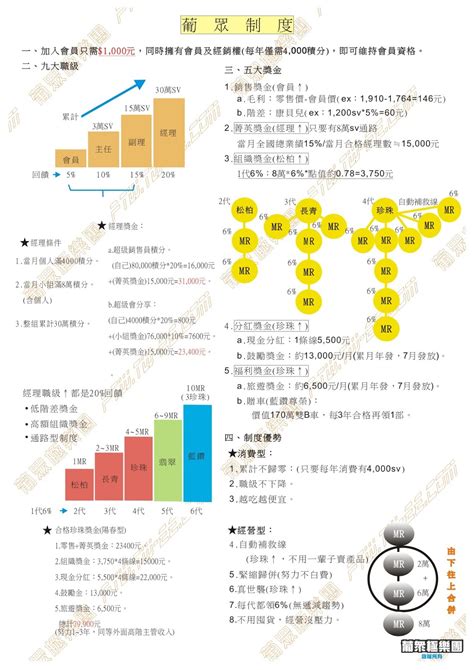 葡眾制度破解|葡眾獎金制度